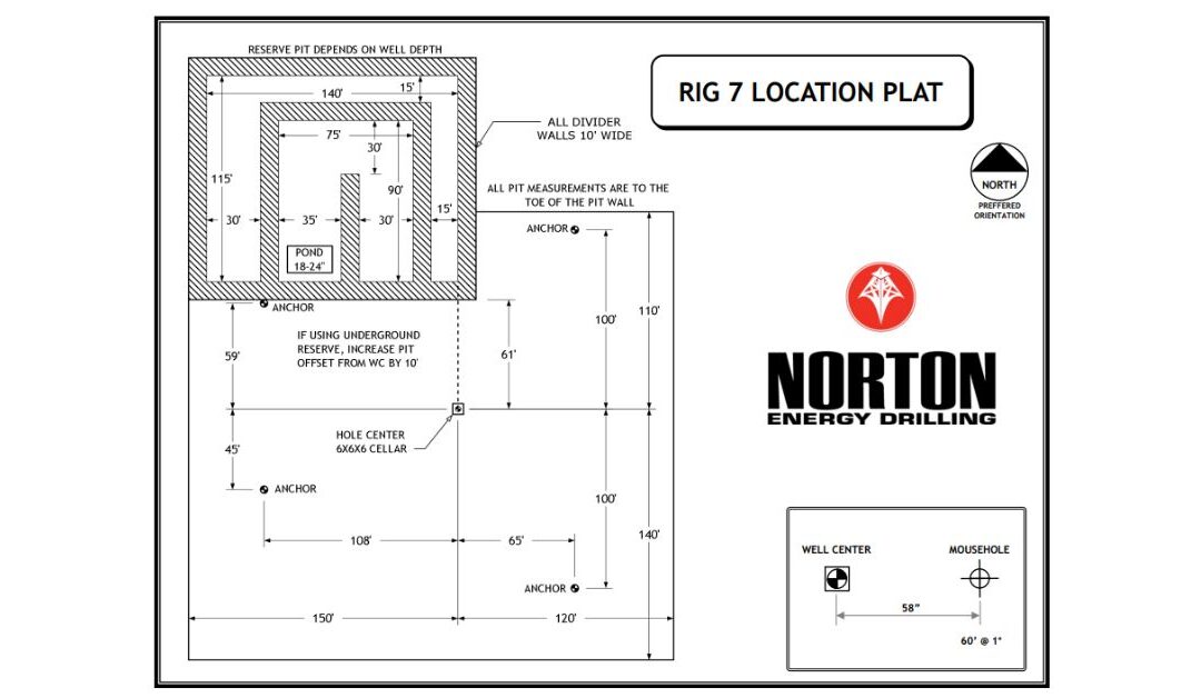 How to Read a Drilling Rig Plat Diagram (Step-by-Step Guide)