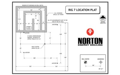 How to Read a Drilling Rig Plat Diagram (Step-by-Step Guide)